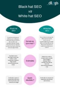 SEO : les différences Black hat et White hat – Infographie