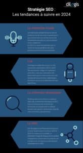 Découvrez les grandes tendances SEO pour 2024 – Infographie