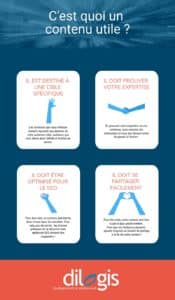 Création contenu : définition contenu utile ? – Infographie