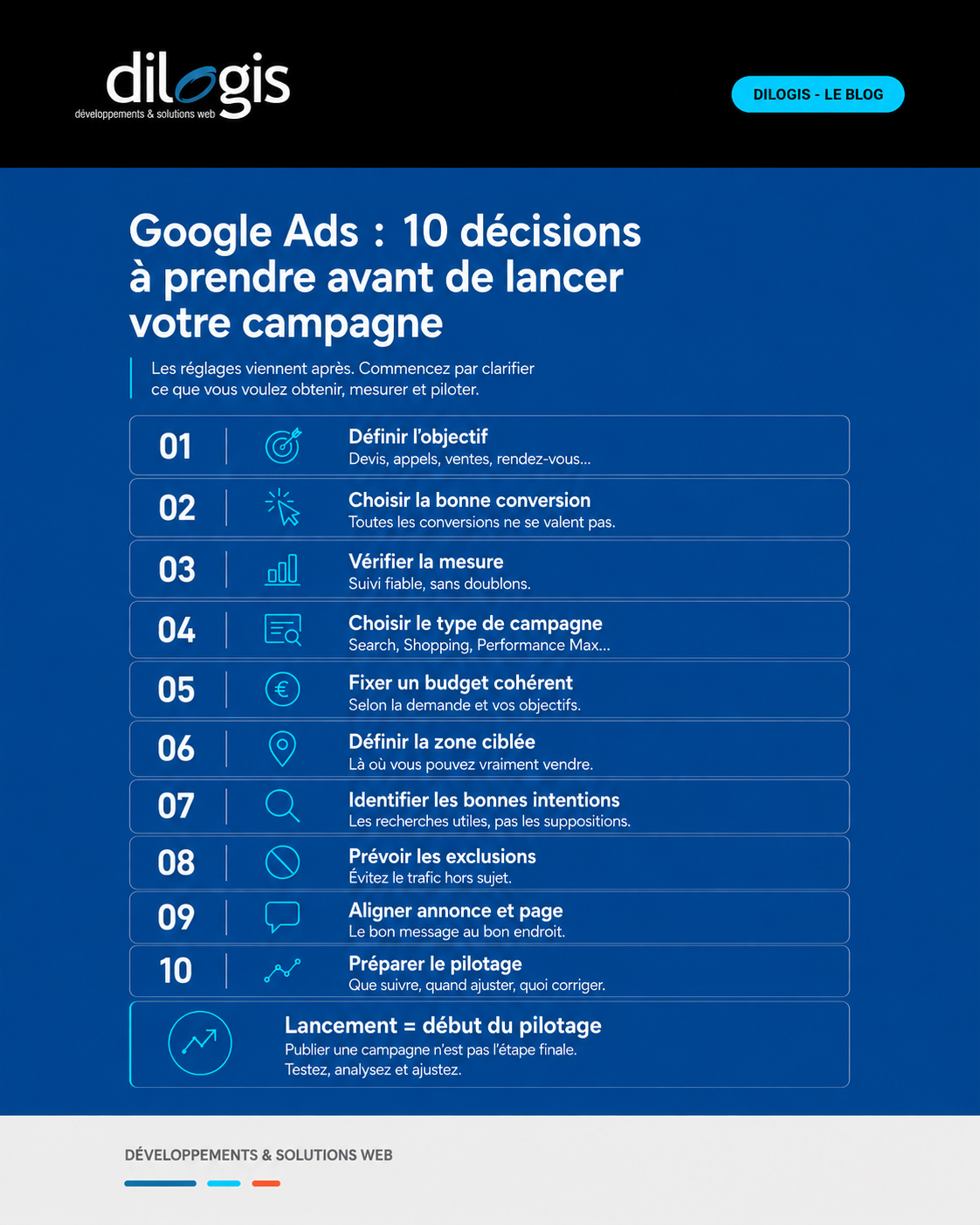 Infographie présentant 10 décisions à prendre avant de lancer une campagne Google Ads